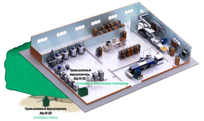 Промышленные жироуловители