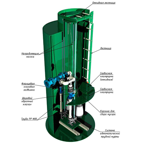Корпус КНС Alta KNS 955-3250